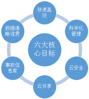 快速理赔管理系统特点